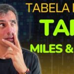 Tabela-Fixa-TAP-Miles&Go-Como-Funciona